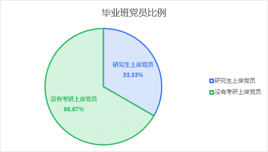 7b0a202020202263686172745265734964223a20223230343736383836220a7d0a