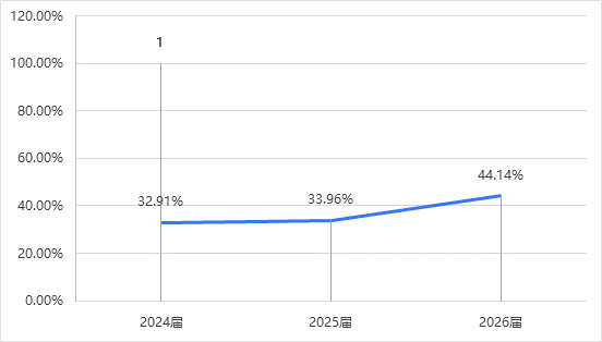 7b0a202020202263686172745265734964223a20223230343736313638220a7d0a